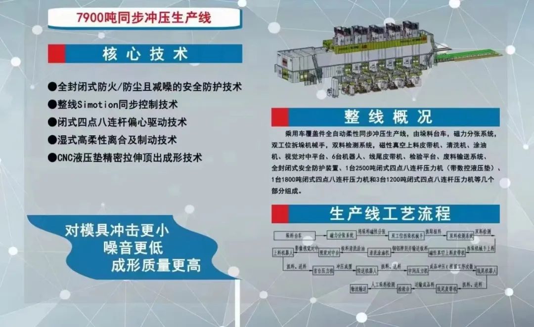 熱烈祝賀國內知名汽車品牌工廠7900噸全自動柔性同步沖壓生產線首件順利下線！