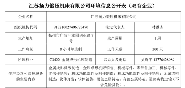江蘇揚力鍛壓機床有限公司清潔生產審核信息公示